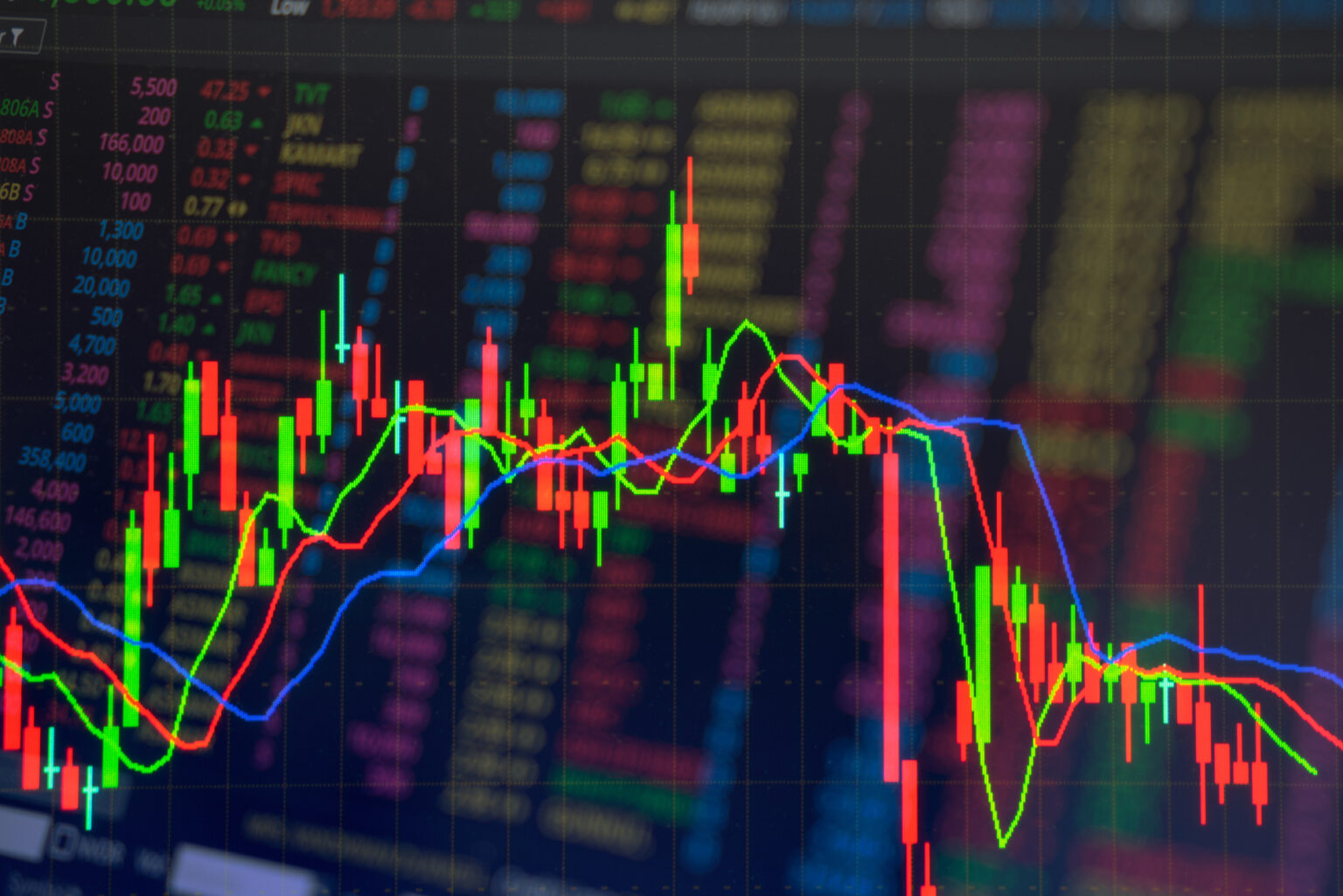 Titelbild technische Analyse